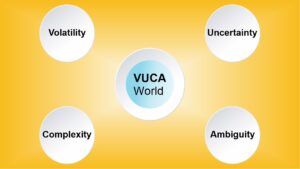 Read more about the article “Strategic Innovation: Unlocking success in a VUCA world”